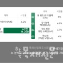 여시들 서진이네 시청률 높아서 꾸준히 발작버튼 눌리는거 불쌍해 이미지