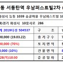 서동탄역.신일해피트리(중) 이미지