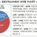증원전자 이미지