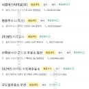 한강에너지㈜별내주유소 | [고급유/경기] SOIL 고급휘발유 - 경기도 주유소 목록 (2023년 2월 기준)