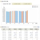 [오늘의금시세] 2010년 11월 24일 금시세표 이미지