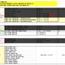 초수 1차컷 +7 경기 최합 수험서 팔아요(2/15 22:30 수정) 이미지