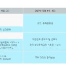 평생학습의 도전과 꿈 이미지