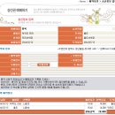 7월 12 - 13일 덕적군도 울도 지도 투어 이미지