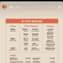 포케올데이 하남미사점 이미지