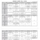 법무사이천교사무실 이미지