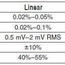 Re:Linear Power Supply 와 SMPS Power Supply 의 차이가 궁금합니다. 이미지