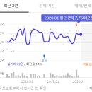 인주중학교 | 인천시 미추홀구 학익동 임장 후기 feat. 동아풍림아파트 by 올뉴꼼지