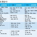 문수지 이미지