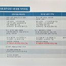 5.0톤 냉동차량 차주모집( 시화 삼립식품 1대) 이미지