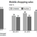 2015.12.26 Topic 'Shoppers opt for mobile' 이미지