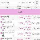 (주)바이오익스프레스 이미지