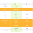 (주)우리산업 이미지