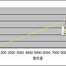 부동산경매)차트&그래프 권리분석-실전편18(등기임차권 후 세입자) 이미지