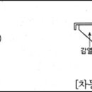 화식설비 이미지