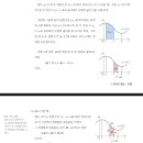 고등 수2 정적분 활용 이미지