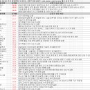 5월 23일 특징주 상한가 및 급등종목 / 시간외 단일가 상위 종