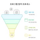 활력충전 요가교실 이미지