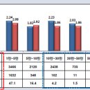 객단가 낮은 의원과 약국, 카드수수료 더 낼수도 이미지