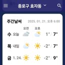 날씨해설(1.22 수요일) 이미지