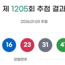 복권명방 네이버블로그