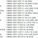 면목동-211 이미지