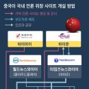 야금야금 이미지