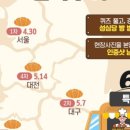 쏜다대전 이미지