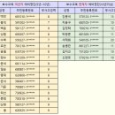 역전셀프주유소 이미지