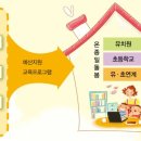 원주초등학교 병설유치원 이미지