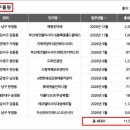 레이카운티 3단지 이미지