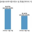 에이에프씨 이미지