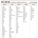 로얄카 이미지