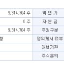 메디셀코리아 이미지