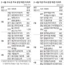 포스코더샵 BS 이미지