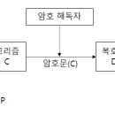 정보처리기사 필기 - 소프트웨어개발 이미지