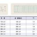 HDPE DC관 (녹색관) 이미지