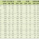 300014 티스토리