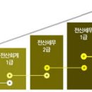전산회계1급기초세무 이미지