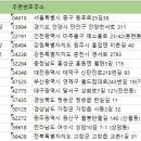 작산경로당 네이버블로그