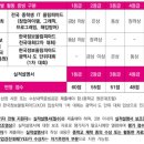한국디지털미디어고등학교 티스토리