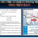 삼정건설(주) 이미지