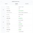 GS25궁동상지점 이미지