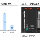 위성상회 이미지