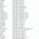 편지무인모텔 이미지