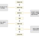 희망경매공인중개사사무소 이미지