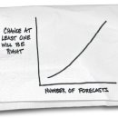 Market Forecasts are Just Guesses-NYT 9/21; 경제 예측의 어려움과 시장과 경제 예측의 허구 이미지