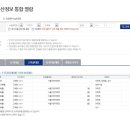고척 서울가든아파트 이미지