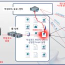 해커컴퓨터 이미지