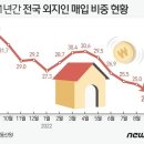 터부동산공인중개사사무소 이미지